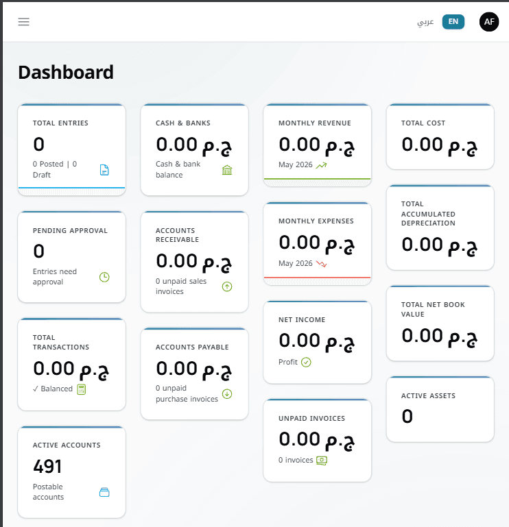 Tablet Dashboard