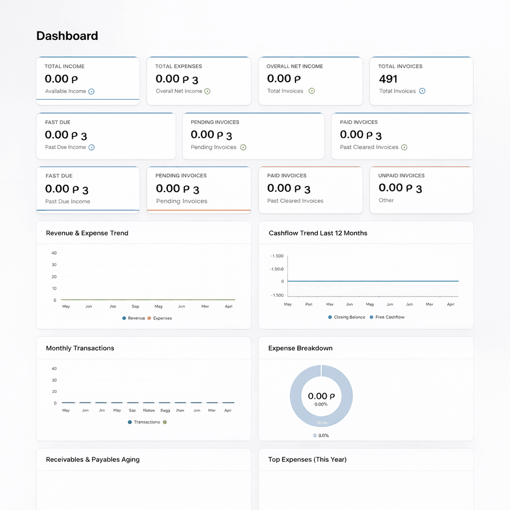 Laptop Dashboard